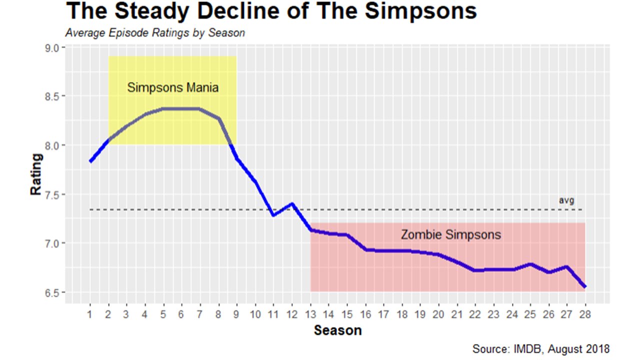 Zombie Simpsons
